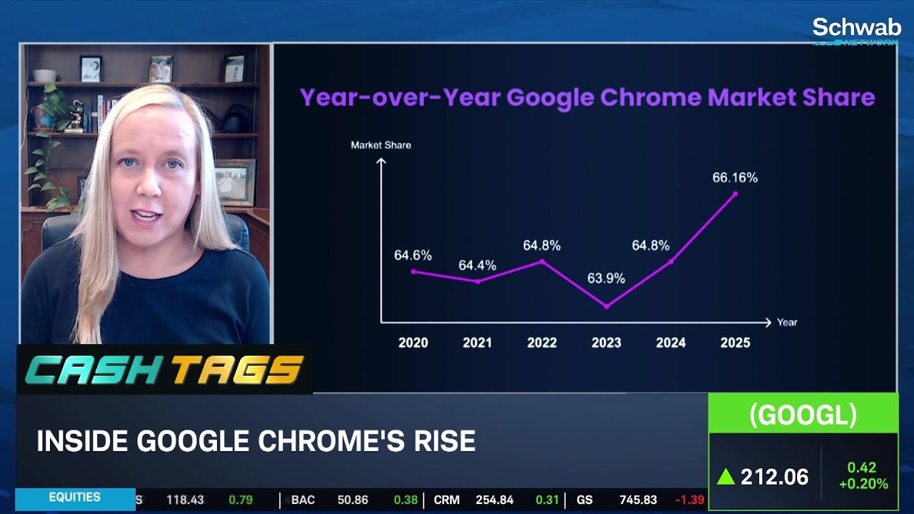 GOOG