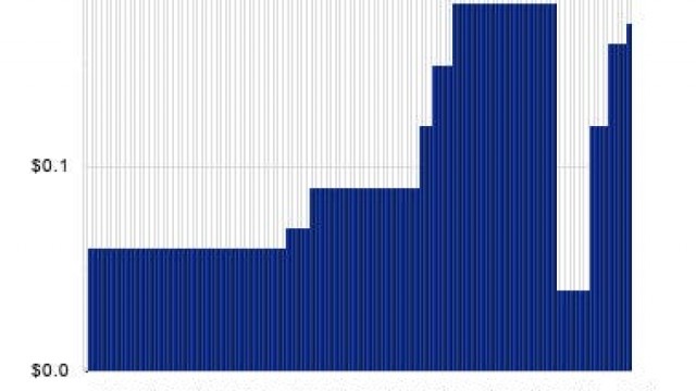 Halliburton Ex-Dividend Reminder - 6/5/24