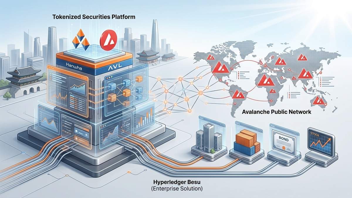 Hanwha's $200B Empire Enters Tokenization on Avalanche