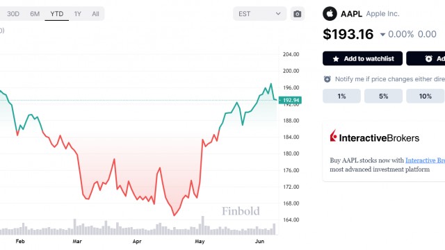 Here's why Apple stock is crashing