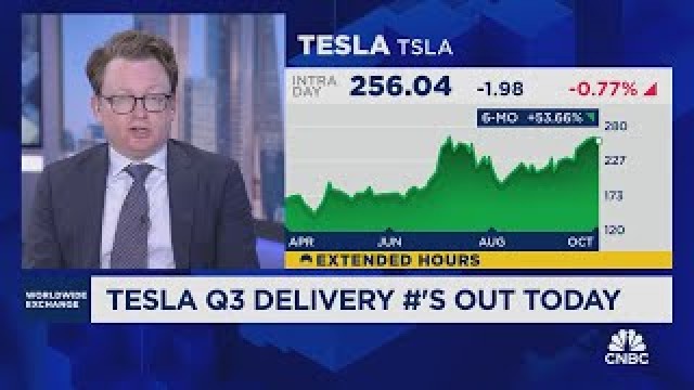 Higgins: Tesla has been very aggressive in adjusting its prices