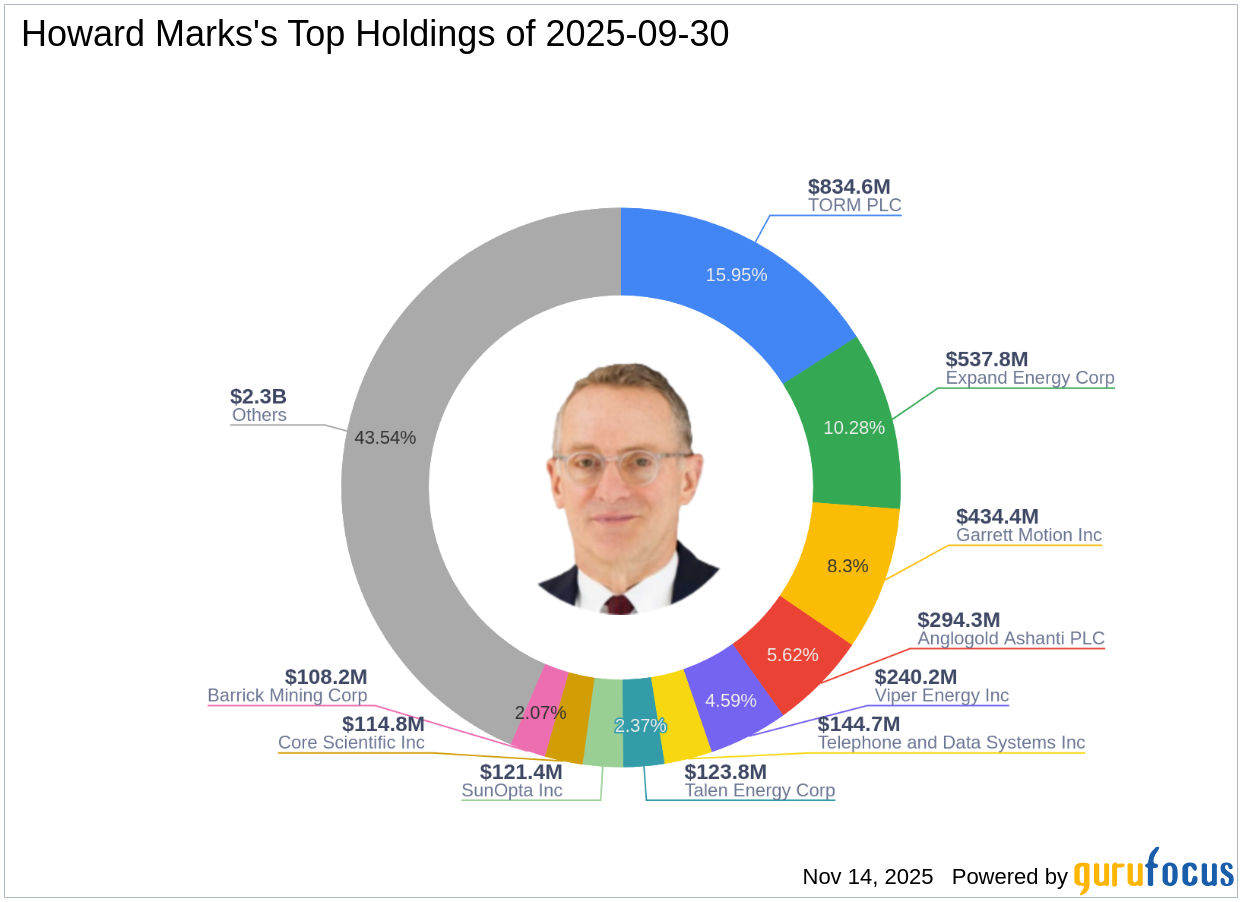 https://images.financialmodelingprep.com/news/howard-marks-exits-sitio-royalties-corp-impacting-portfolio-by-504-20251114.png