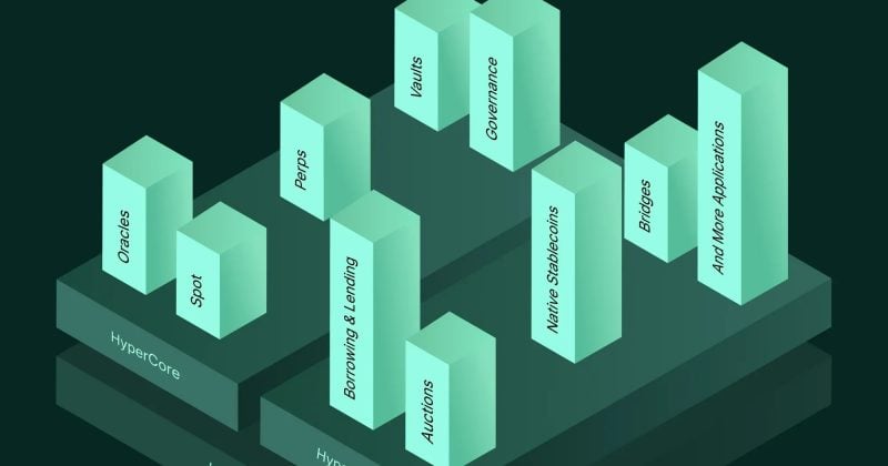 Hyperliquid aims to become the default liquidity layer for AI trading agents