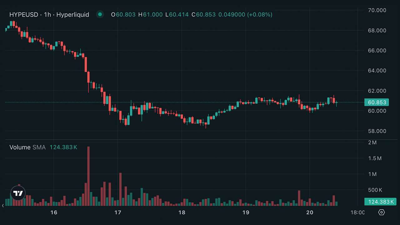 Hyperliquid Bets Big on Prediction Markets With Permissionless HIP-4 Push