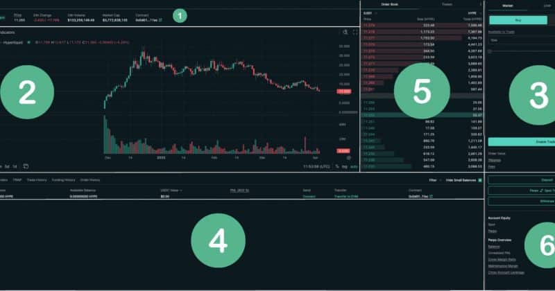 Hyperliquid evolves into a full-stack financial platform, and traditional exchanges should be paying attention