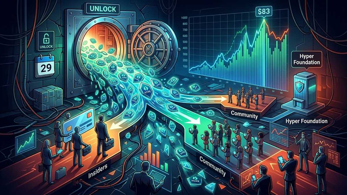 Hyperliquid Faces $1.2B Token Unlock as 14.2M HYPE Tokens Hit the Market