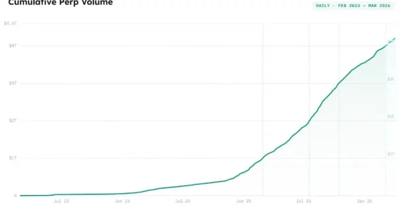 Hyperliquid introduces HIP-4 to bring prediction markets into its trading ecosystem