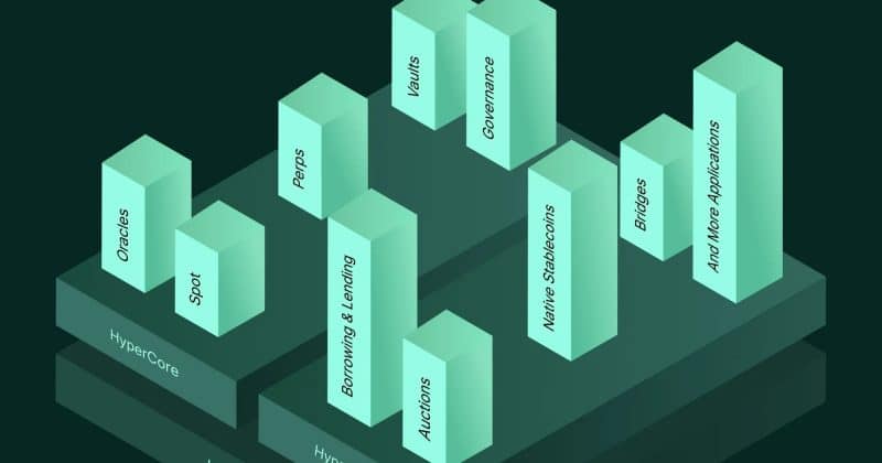 Hyperliquid's native ETFs reach $900M in volume and $153M in inflows in first month