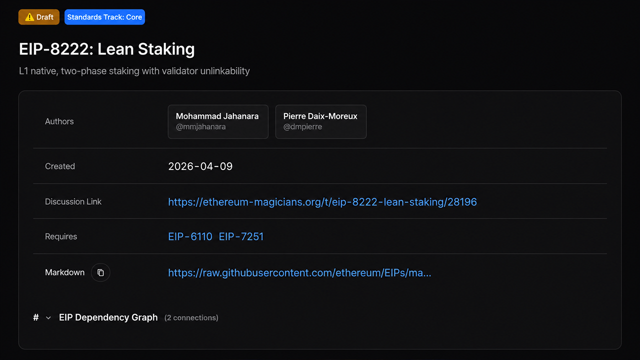 Institutional Ethereum Stakers Weigh Speed and Privacy Trade-off Under EIP-8222