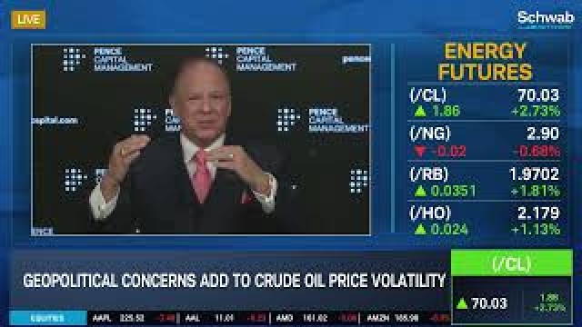 Investors Should "Take a Breath" Over Oil Prices