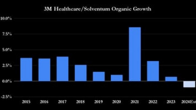 Is 3M Spinoff Solventum a Buy? (And What It Means for 3M Investors)