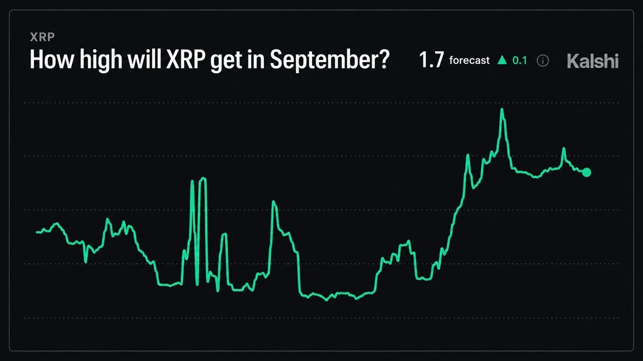 Chart for XRPUSD