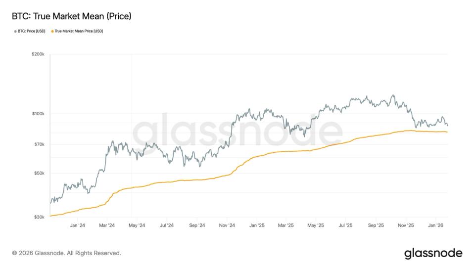 Key bitcoin price levels to watch as downward pressure builds