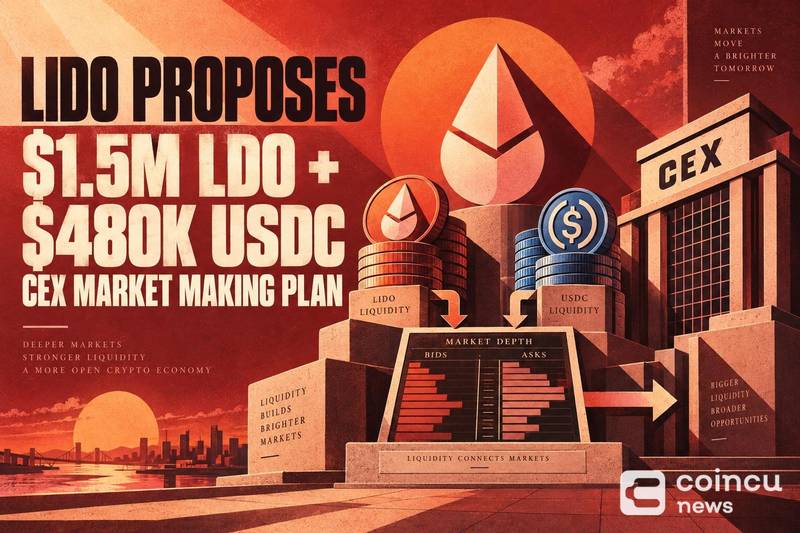 Lido Proposes $1.5M LDO, $480K USDC CEX Market-Making Plan