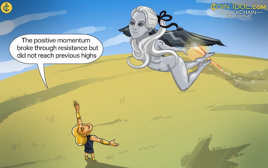 Litecoin Reverts to Its Range above $50