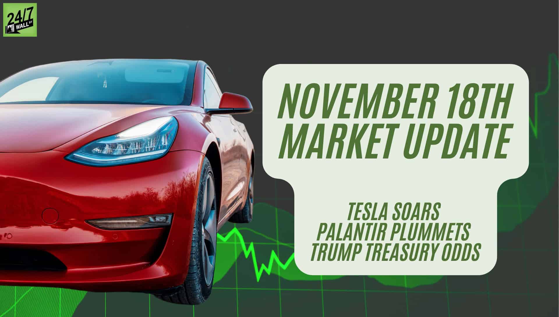Live Market Updates: Nasdaq Composite Jumps, Tesla Soars Again, Palantir Plummets | TSLA, PLTR