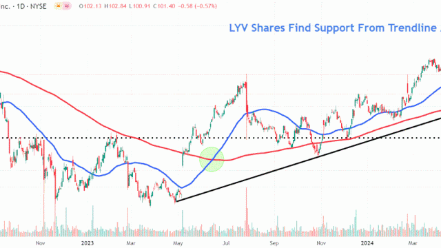 Live Nation Stock Slides Amid Reports of Imminent DOJ Antitrust Suit