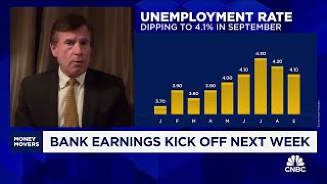 Loan demand will increase as banks gain confidence the economy is expanding: RBC's Gerard Cassidy