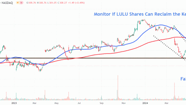 Lululemon Stock Jumps After Company Raises Full-Year Earnings Guidance