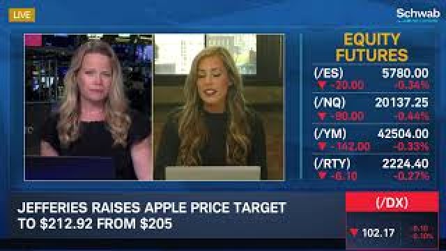 Mag 7 Downgrades: AAPL & AMZN
