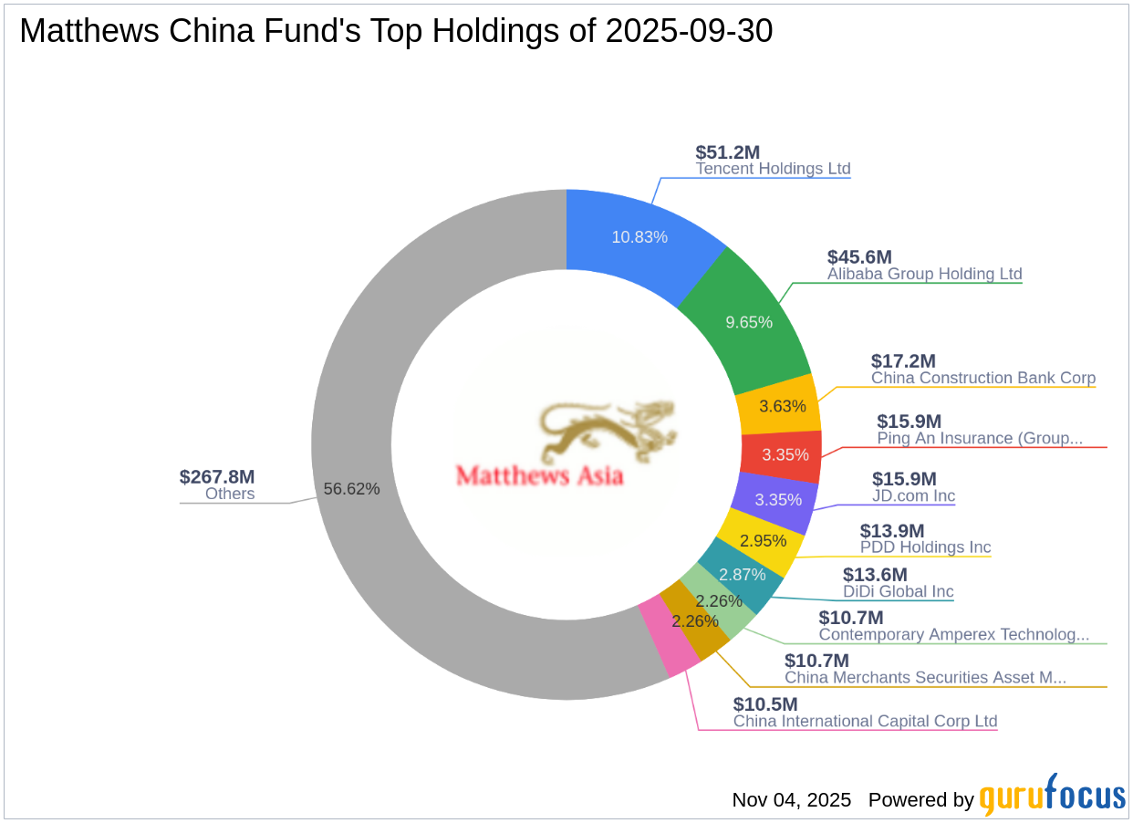 https://images.financialmodelingprep.com/news/matthews-china-funds-strategic-moves-new-china-life-insurance-20251104.png