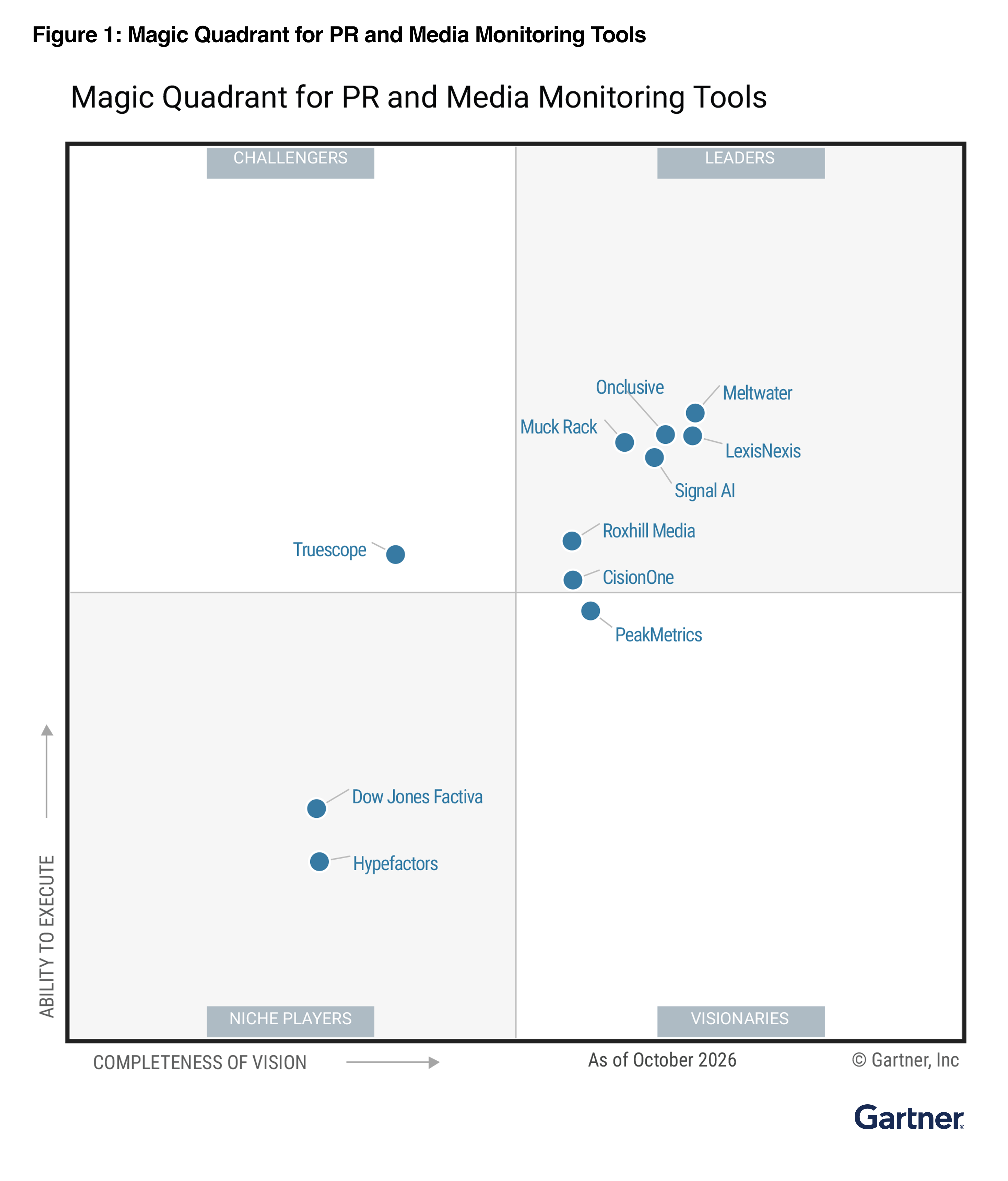 Meltwater named a Leader in the 2026 Gartner® Magic Quadrant™ for PR and Media Monitoring Tools