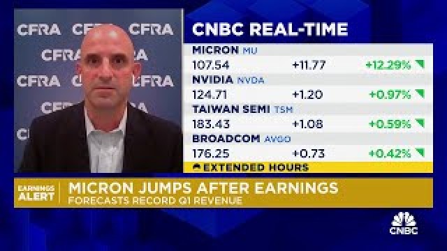 Micron shares spike in after-hours trading, forecasts record Q1 revenue
