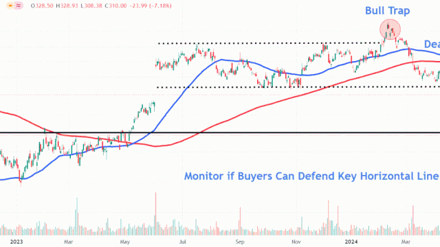 MongoDB Stock Plunges On Weak Guidance—Watch This Key Chart Level