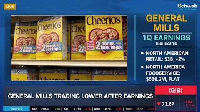 MSFT & BLK A.I. Fund, SMCI Bull Note, GIS Down After Earnings