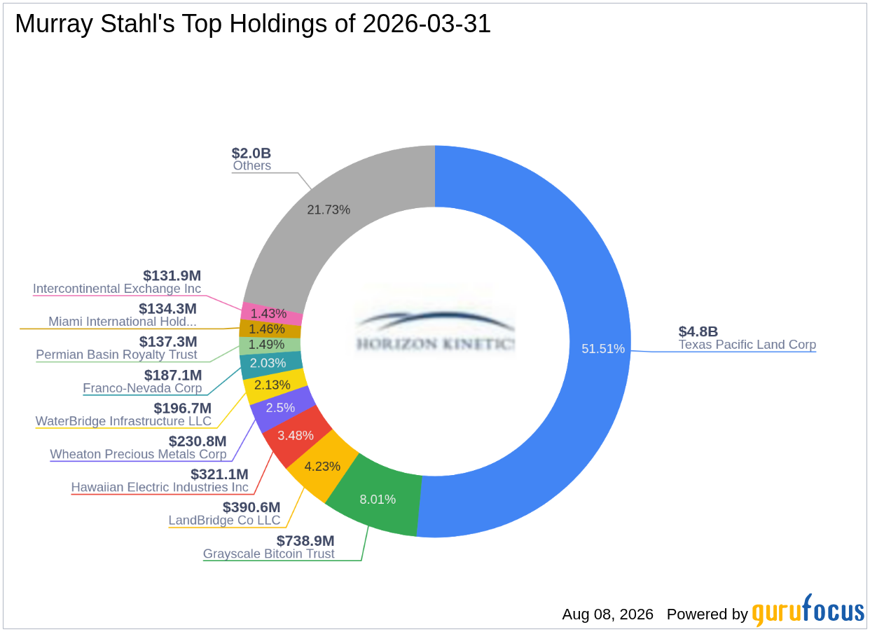 Murray Stahl Expands RENN Fund Inc (RCG) Stake in Contrarian Value Play