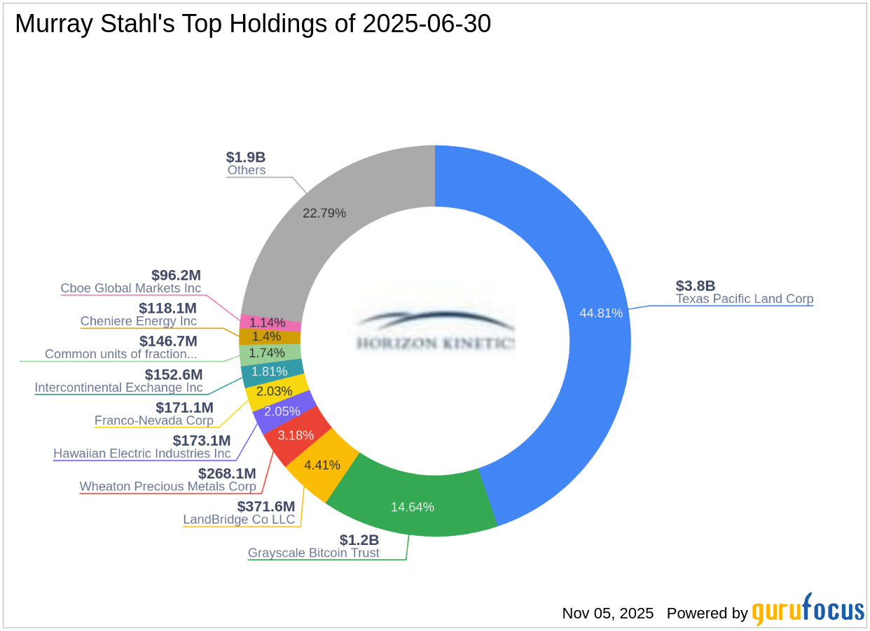 https://images.financialmodelingprep.com/news/murray-stahls-strategic-acquisition-of-mesabi-trust-shares-20251104.png