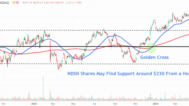 Nordson Stock Tumbles After Company Trims Sales and Earnings Guidance