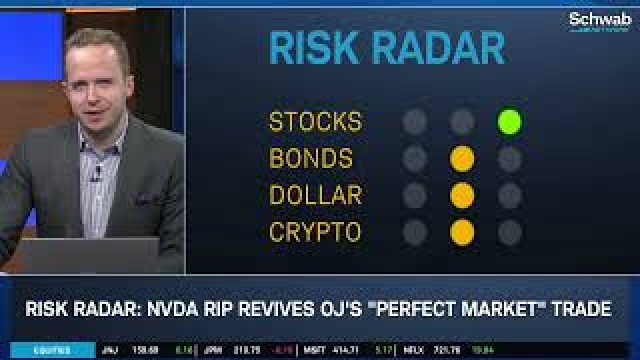 NVDA Rip Revives OJ's "Perfect Market" Trade