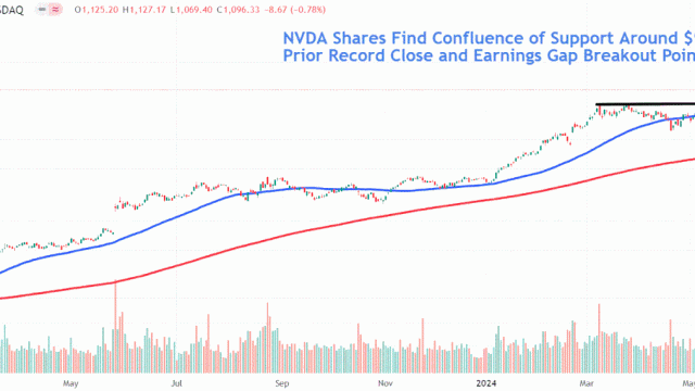 Nvidia Stock in Focus After AI Darling Reveals Next-Gen Chip