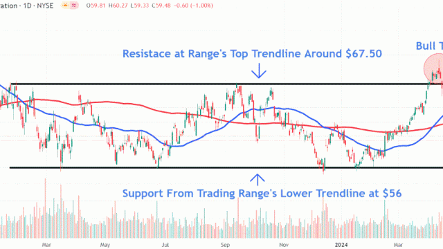 Occidental Petroleum Stock in Focus After Berkshire Boosts Stake in Energy Company