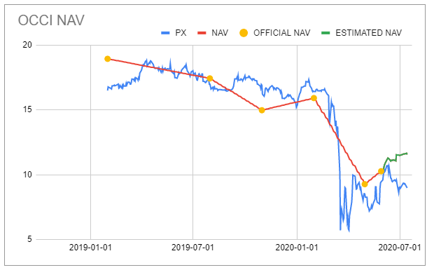 https://images.financialmodelingprep.com/news/ofs-credit-company-preferreds-a-dozen-tailwinds-20200715.png