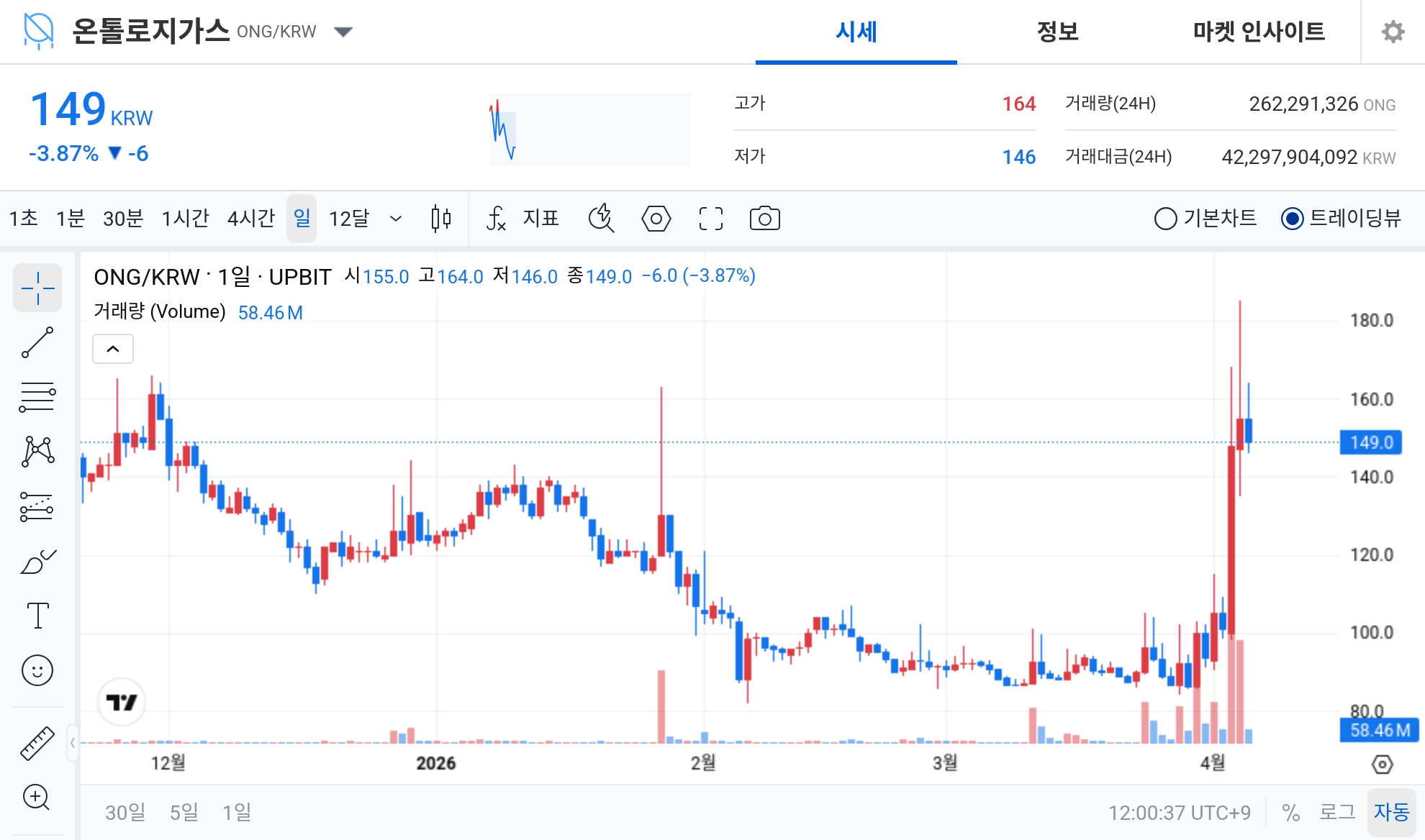 暗号資産市場で過熱感と警戒信号が共存、ONG・SIRENの値動きから読み解く