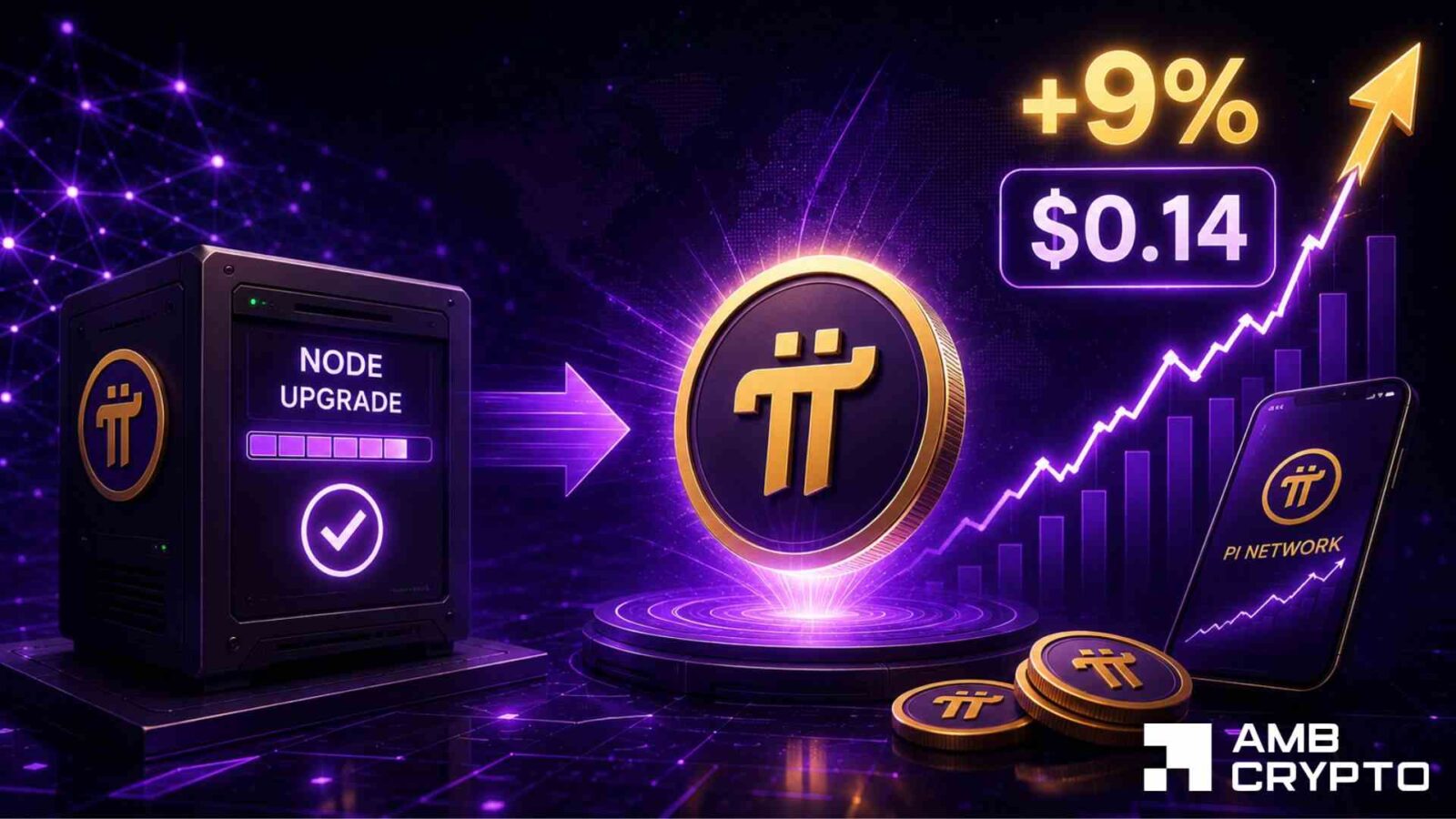 Pi Network's node upgrade fuels 9% rally – Is $0.15 next?
