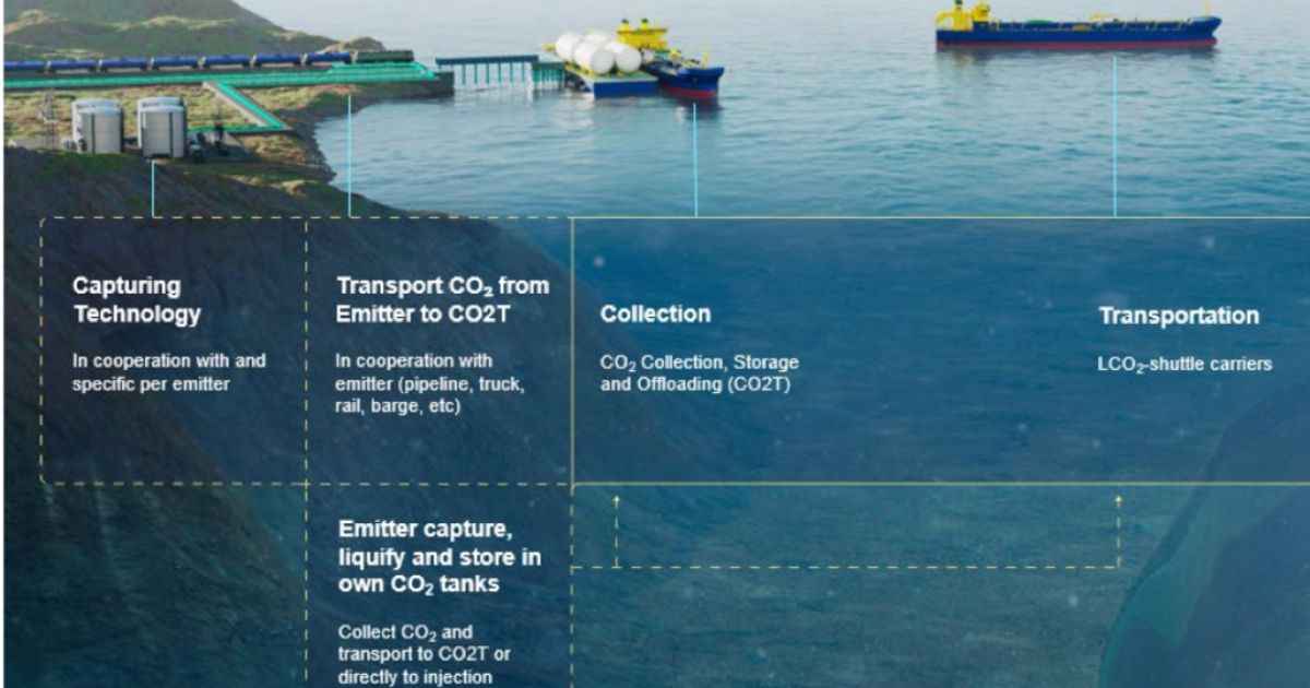 Provaris Energy reaches concept selection milestone for LCO₂ tank technology