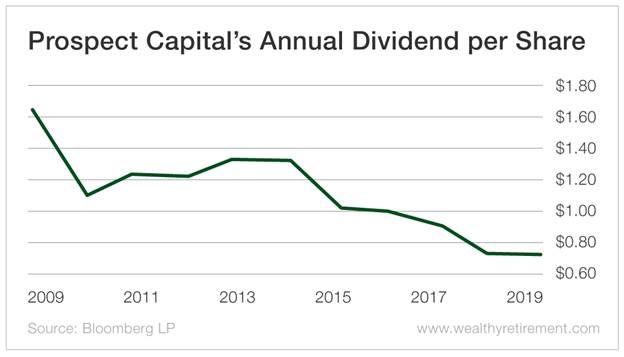 https://images.financialmodelingprep.com/news/psec-a-likely-dividend-cut-for-this-18-yielder-20200422.jpg