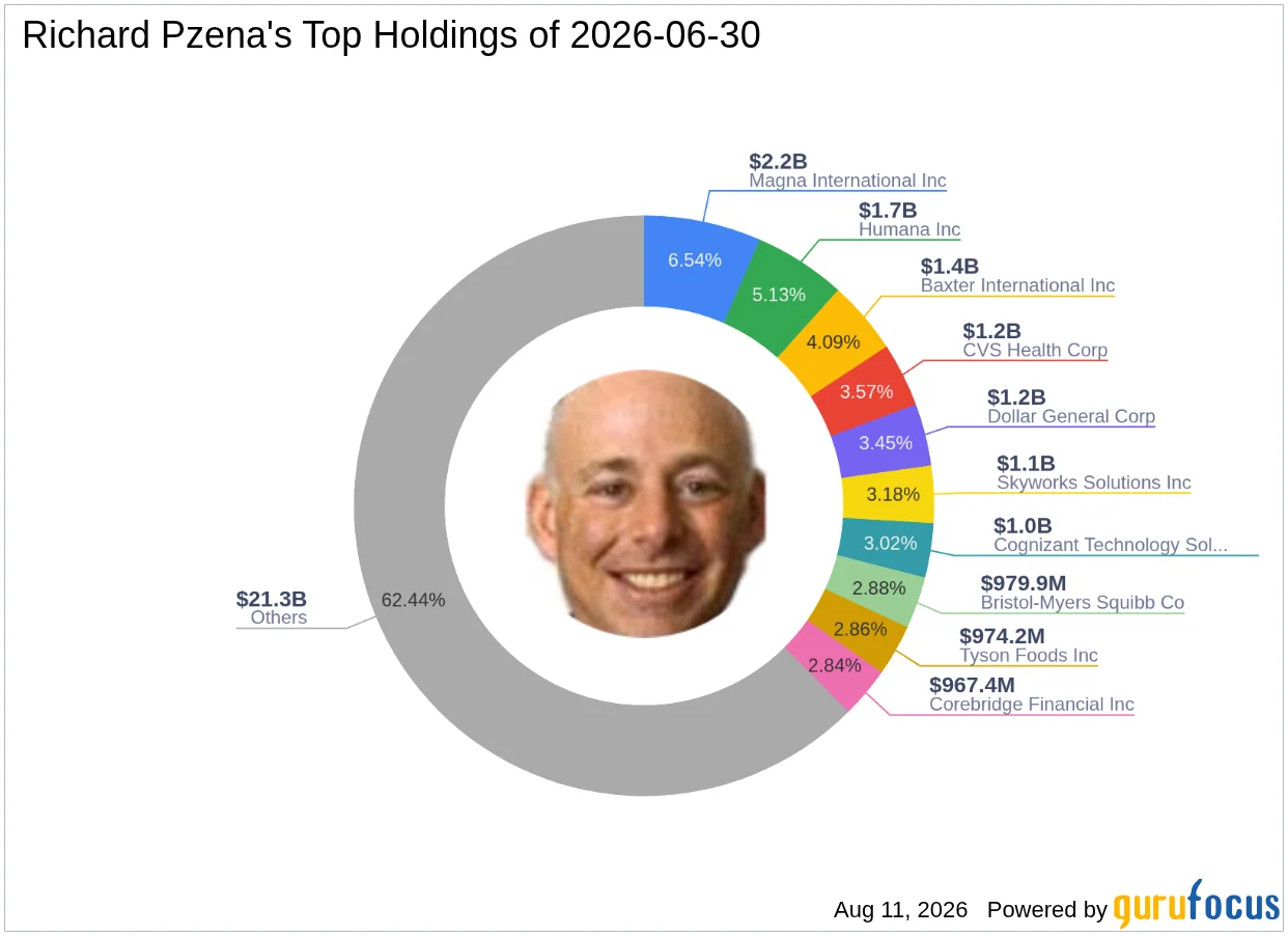Richard Pzena Buys LKQ Corp (LKQ) -- Shares Look 38% Undervalued on GF Value