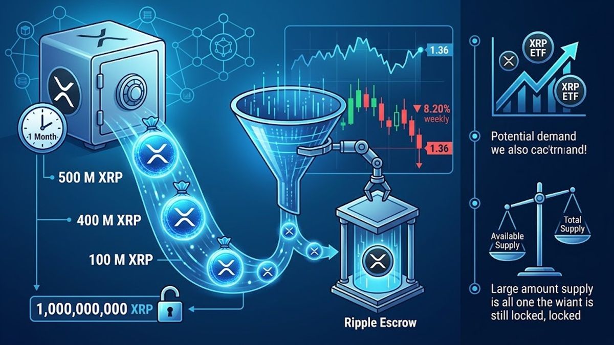 Ripple Just Unlocked 1 Billion XRP — Here's Why It May Not Trigger a Sell-Off