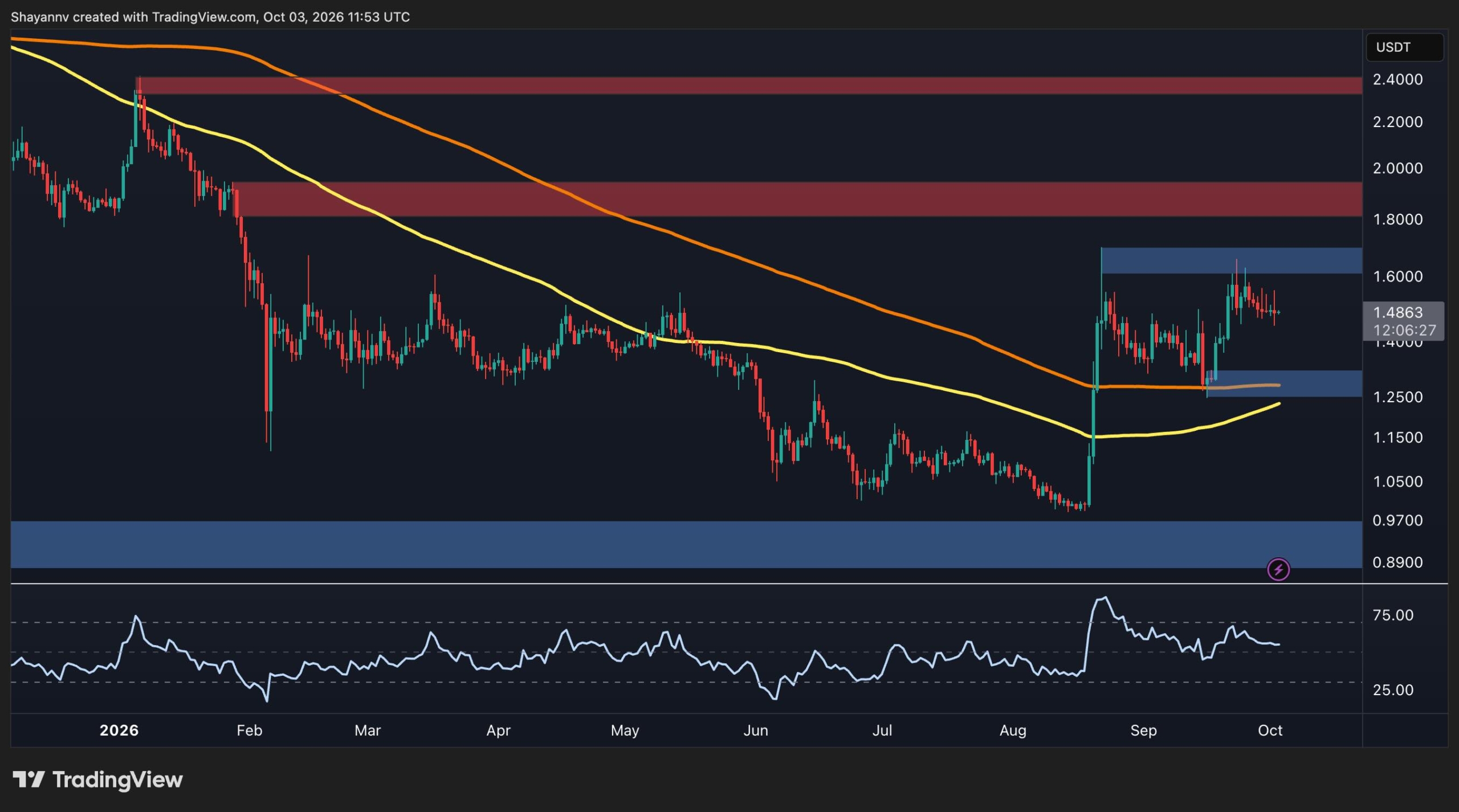 Ripple Price Analysis: XRP's Tightening Consolidation Puts $2 Breakout in Focus