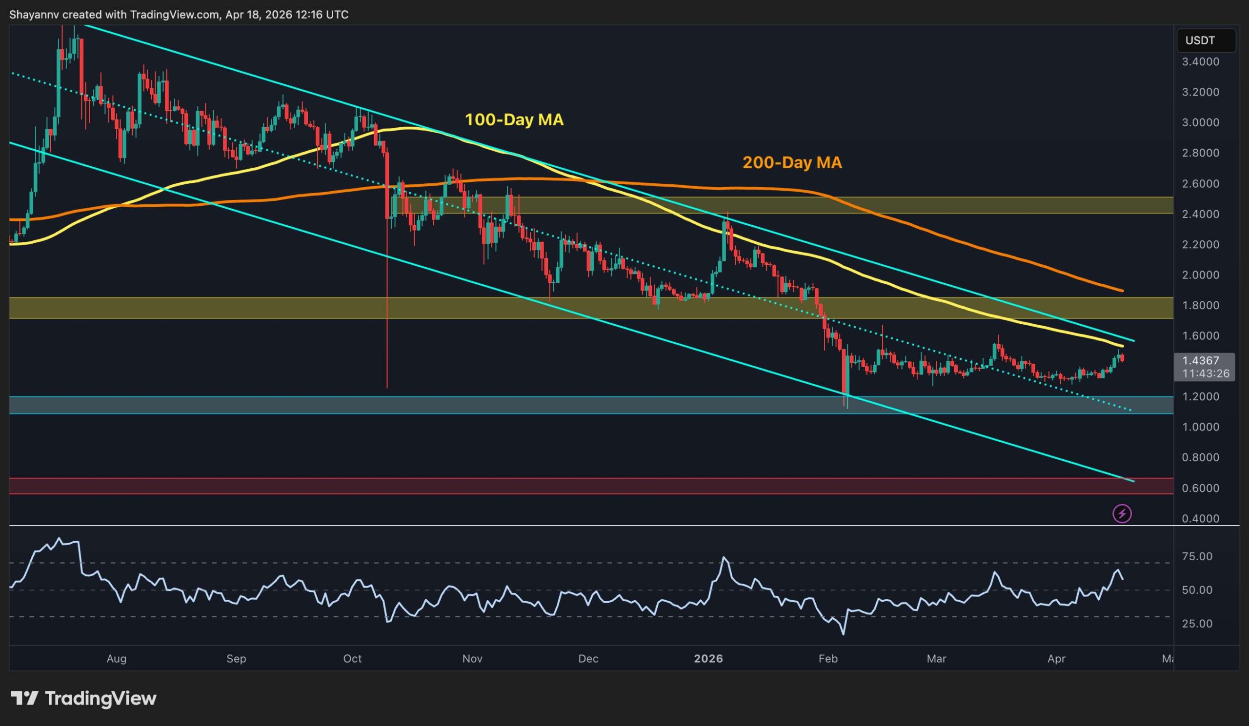 Ripple Price Prediction: What Are XRP's Next Big Targets After Recent Breakout?