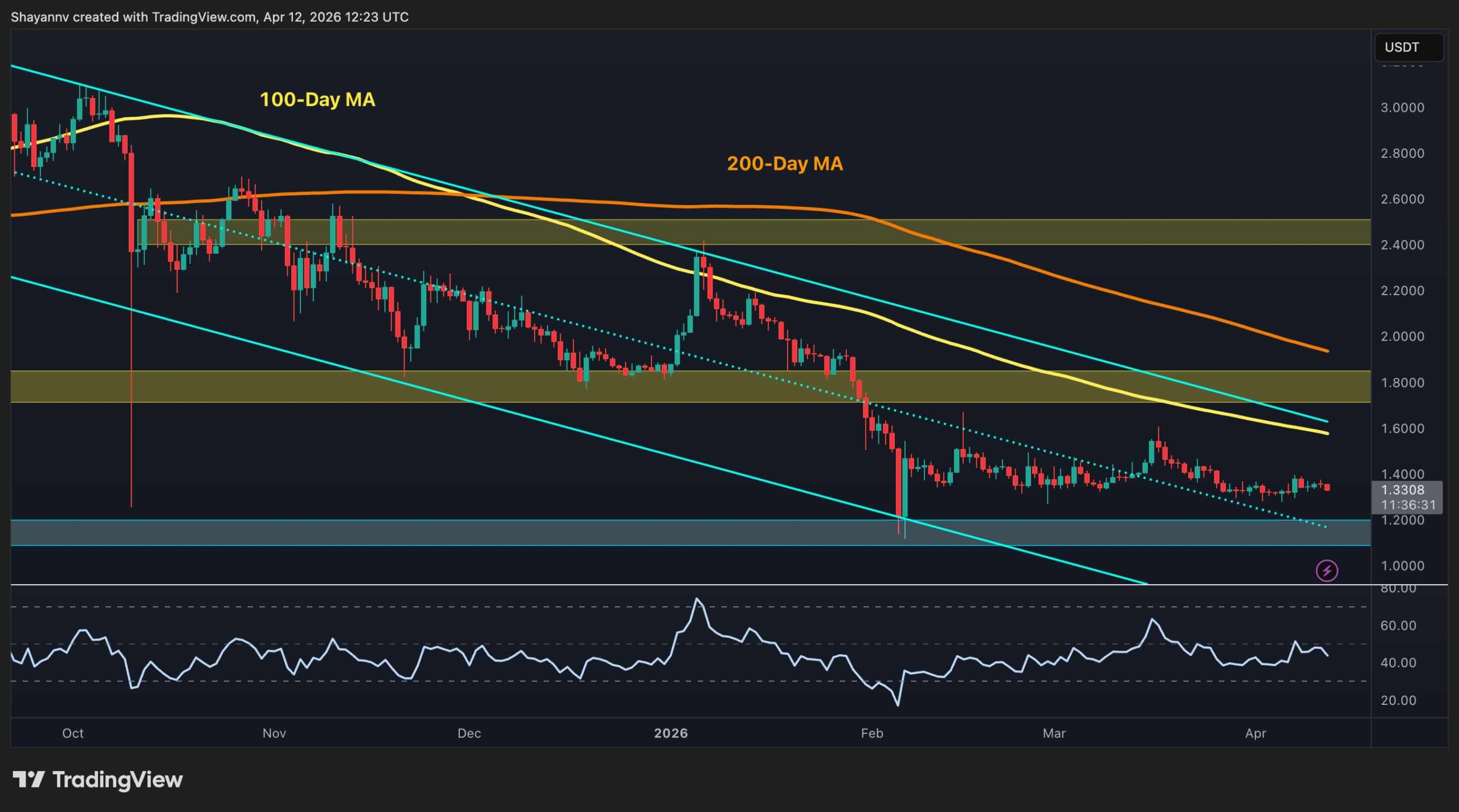 Ripple Price Prediction: Will XRP's Next Big Move Drive it Below $1?