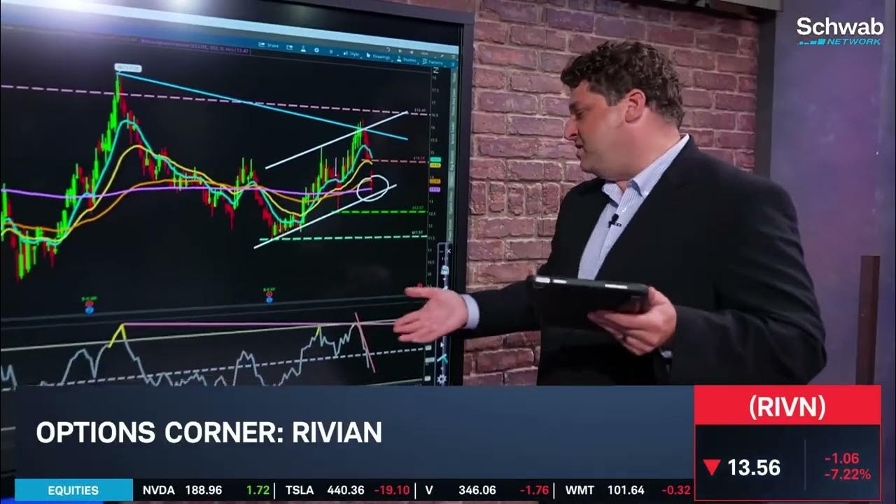 Rivian's Momentum Slides: Analyzing RIVN Charts & Options