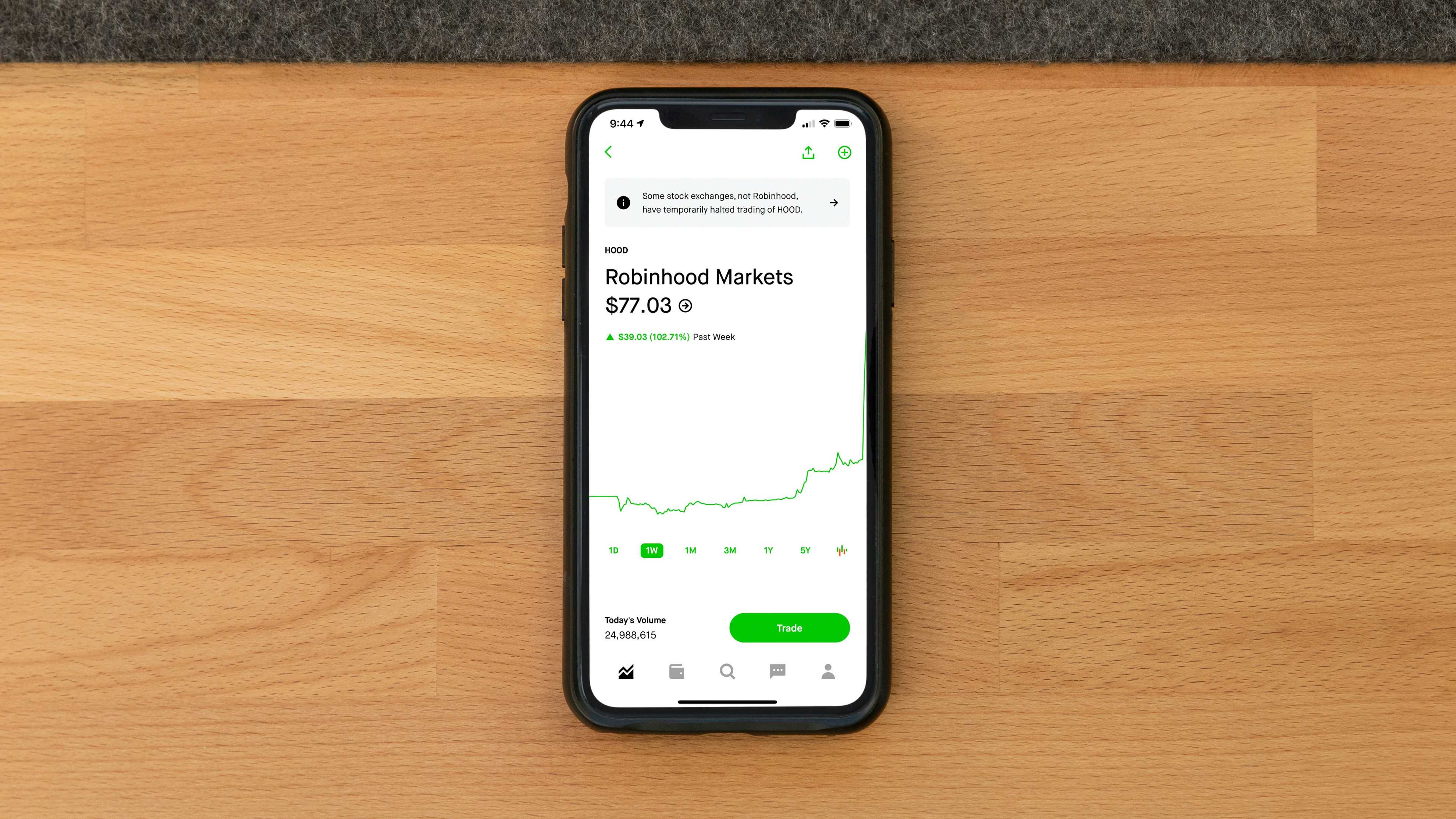 Robinhood Rises as the SEC Clears Tokenized Stocks