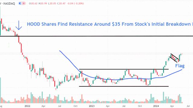Robinhood Stock Jumps After Unveiling $1B Buyback Plan
