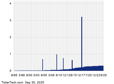 RSI Alert: Franklin Resources Now Oversold