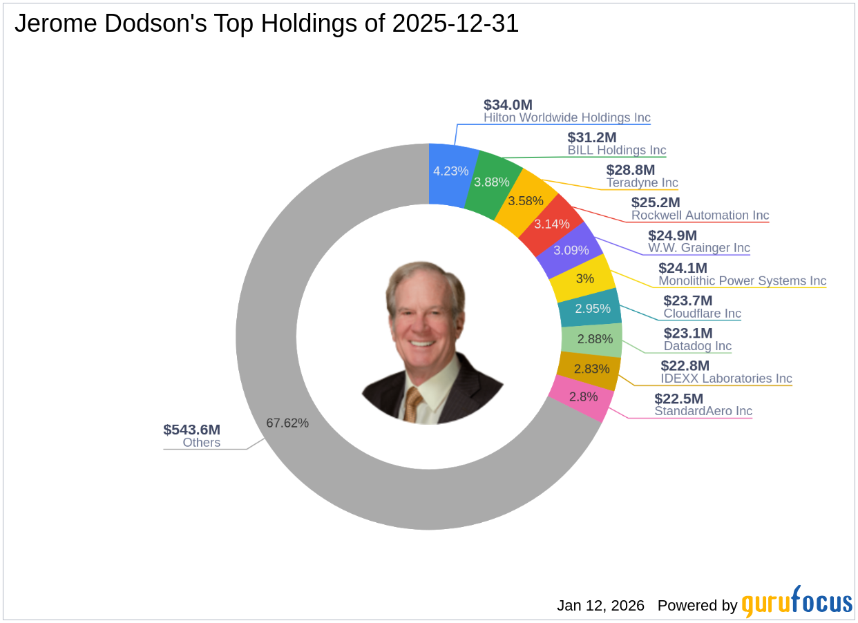 SanDisk Corp Faces Significant Reduction in Jerome Dodson's Portfolio